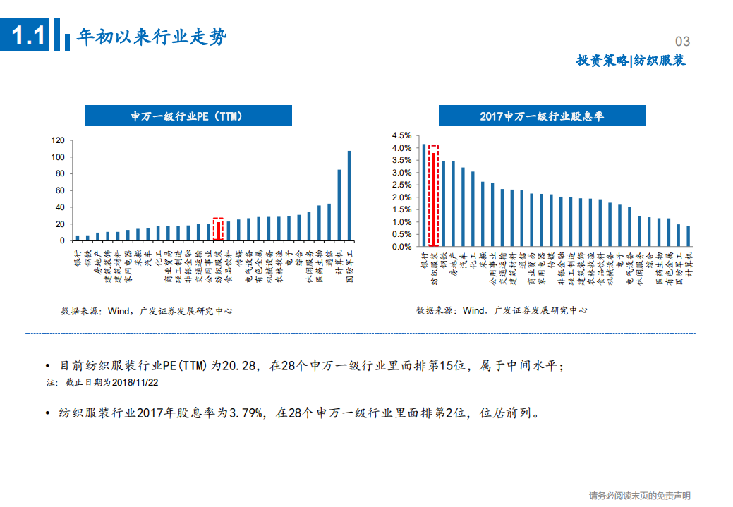纺织服装行业2019年投资策略：看好纺织制造，服装家纺关注高景气度子板块-181122.pdf 第4页
