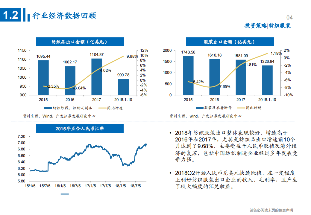 纺织服装行业2019年投资策略：看好纺织制造，服装家纺关注高景气度子板块-181122.pdf 第5页