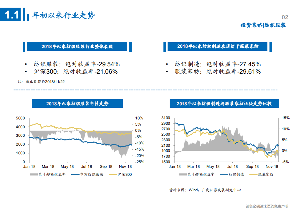纺织服装行业2019年投资策略：看好纺织制造，服装家纺关注高景气度子板块-181122.pdf 第3页