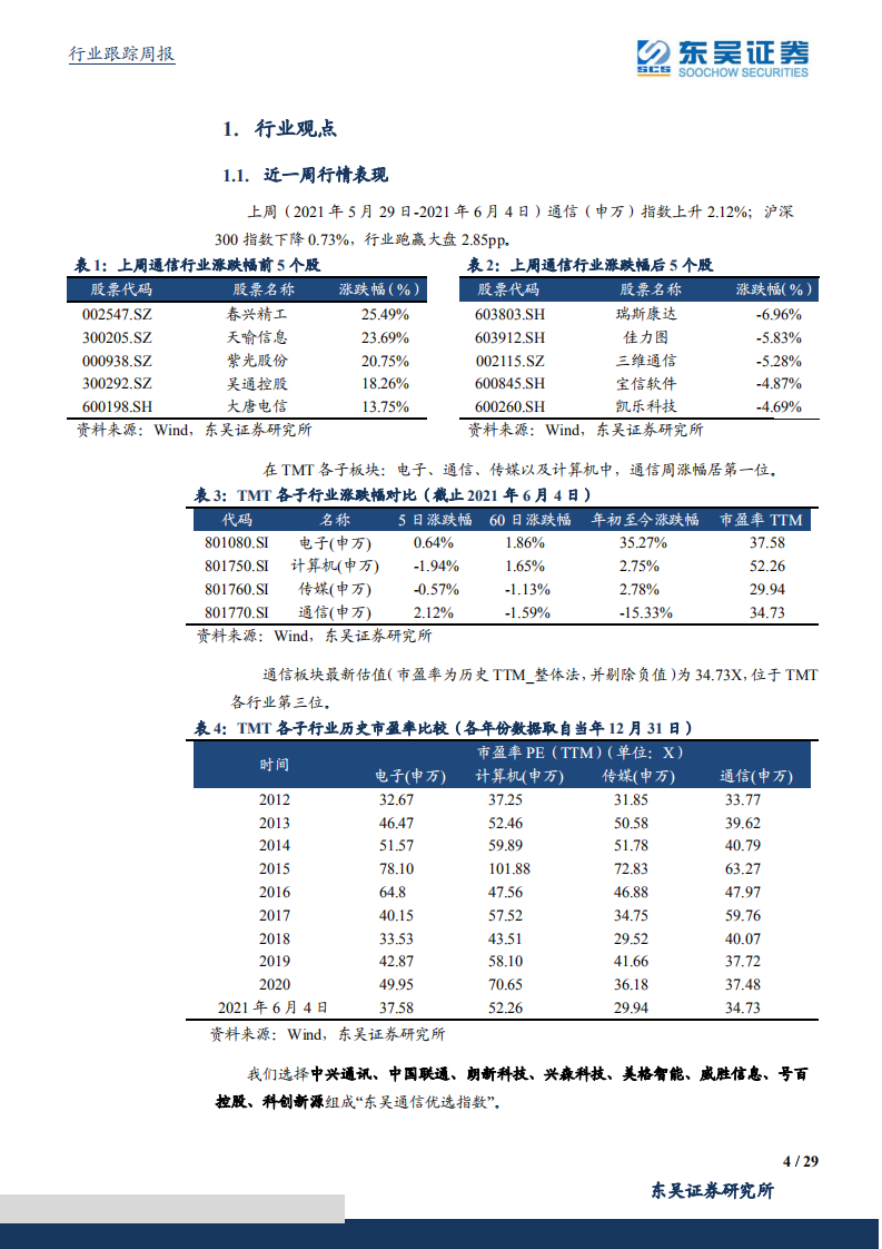 为什么“5G+工业互联网”很可能会是下一个数字化转型投资风口.pdf 第4页