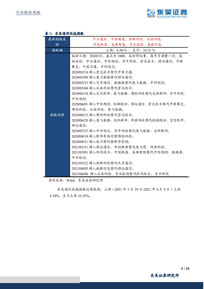 为什么“5G+工业互联网”很可能会是下一个数字化转型投资风口.pdf 第5页