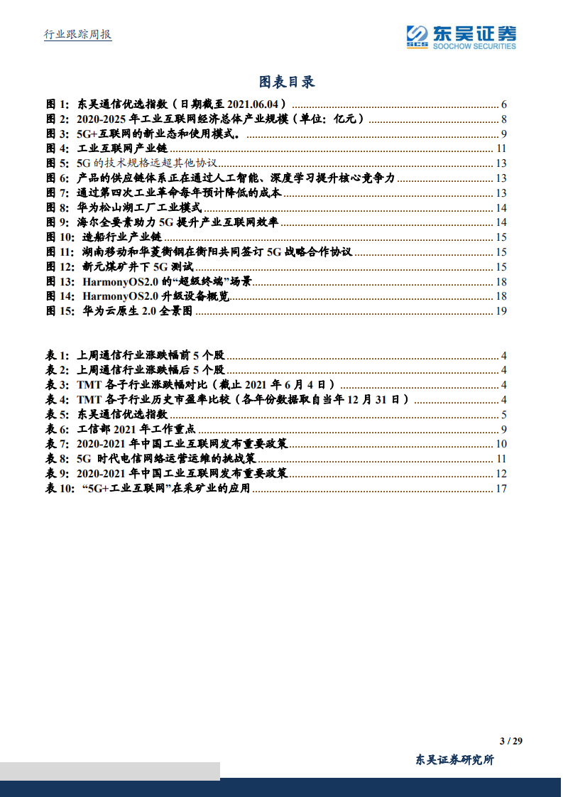 为什么“5G+工业互联网”很可能会是下一个数字化转型投资风口.pdf 第3页