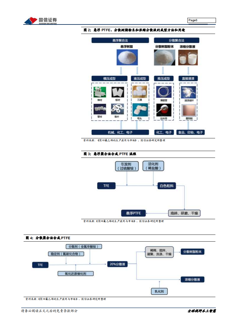 新材料行业专题系列报告（六）：PTFE，向5G和新能源等高端应用领域突围-2020201209.pdf 第6页
