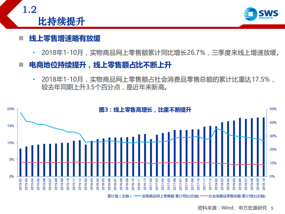 纺织服装行业2019年投资策略：消费承压精选个股，修炼内功静待复苏-181120.pdf 第5页