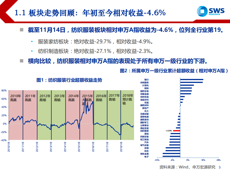纺织服装行业2019年投资策略：消费承压精选个股，修炼内功静待复苏-181120.pdf 第3页