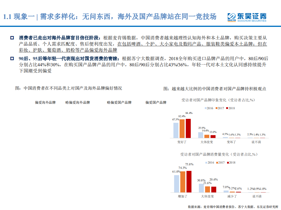 纺织服装行业2020年度策略：变化中寻找成长-191122.pdf 第4页