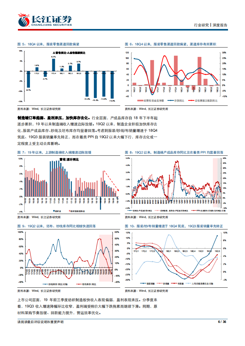 纺织服装行业2020年度策略：藏器待时-191229.pdf 第6页