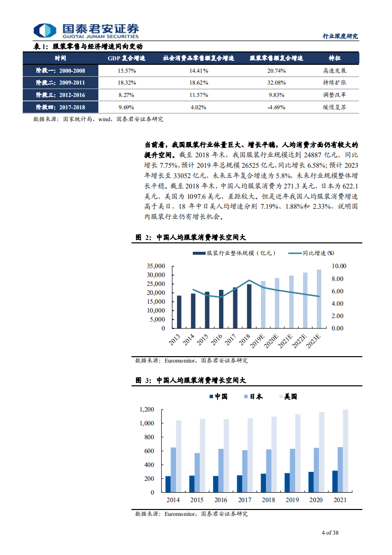 纺织服装行业2020年投资策略：拥抱趋势，决胜未来-191212.pdf 第4页