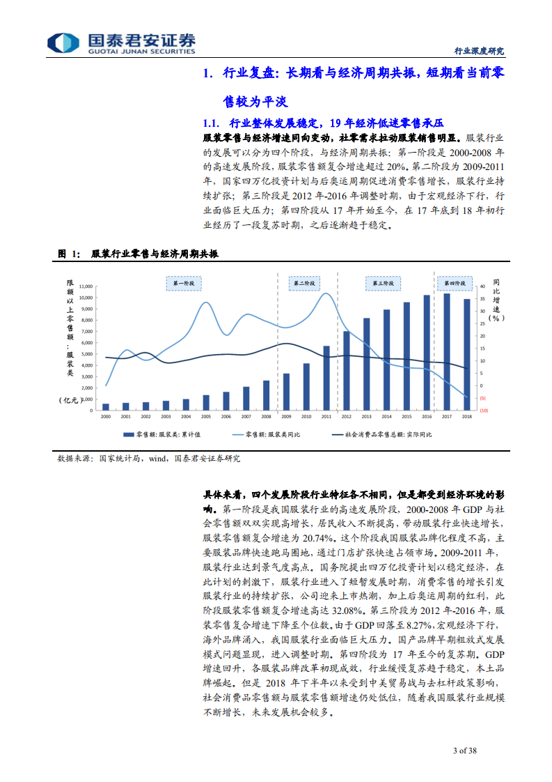 纺织服装行业2020年投资策略：拥抱趋势，决胜未来-191212.pdf 第3页