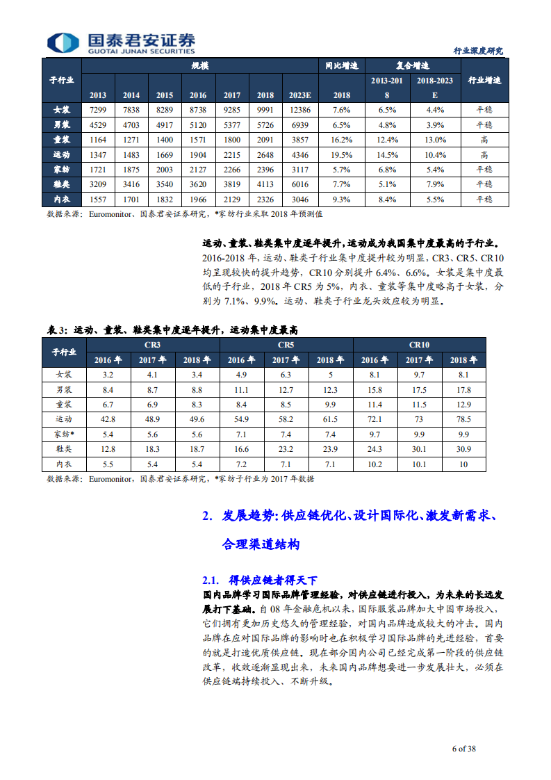 纺织服装行业2020年投资策略：拥抱趋势，决胜未来-191212.pdf 第6页