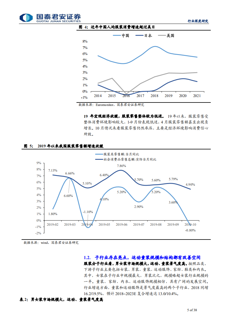 纺织服装行业2020年投资策略：拥抱趋势，决胜未来-191212.pdf 第5页