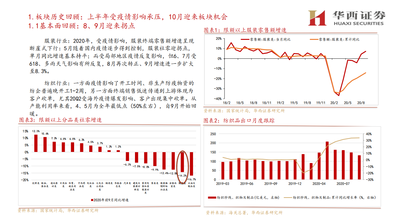 纺织服装行业2021年度策略报告：上中下游共振的板块性机会-201030.pdf 第4页