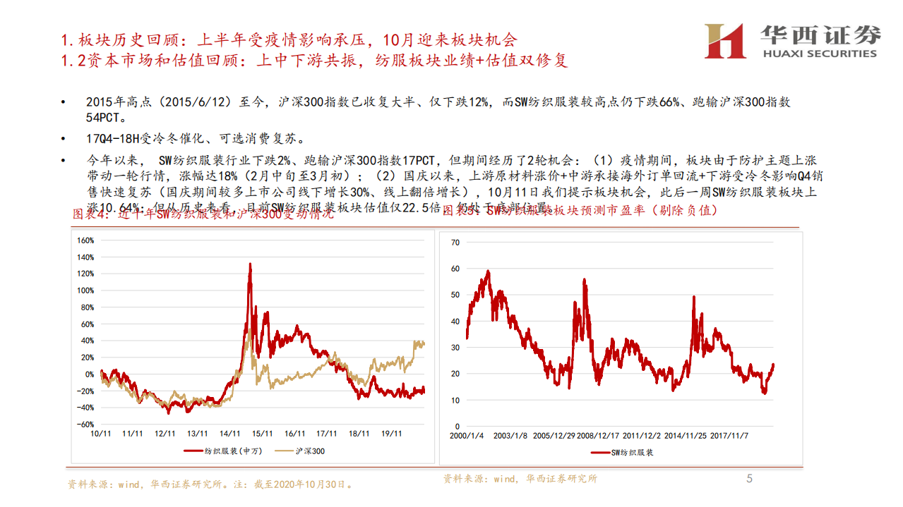 纺织服装行业2021年度策略报告：上中下游共振的板块性机会-201030.pdf 第5页