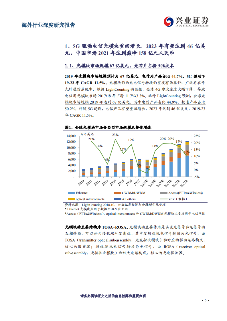 TMT行业：5G驱动电信光模块市场重回增长-200212.pdf 第6页