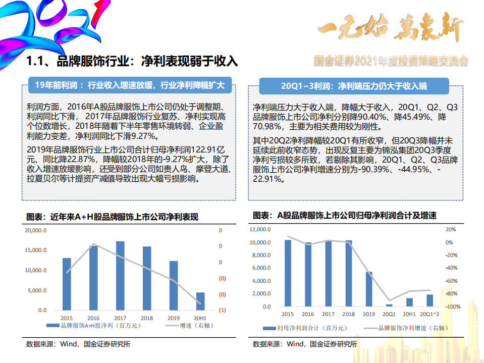 纺织服装行业2021年投资策略：行业分化和提效延续，关注高景气细分赛道-20210104.pdf 第6页