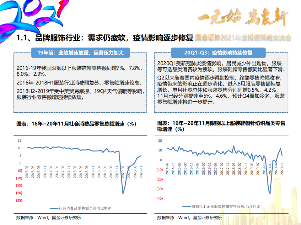 纺织服装行业2021年投资策略：行业分化和提效延续，关注高景气细分赛道-20210104.pdf 第4页