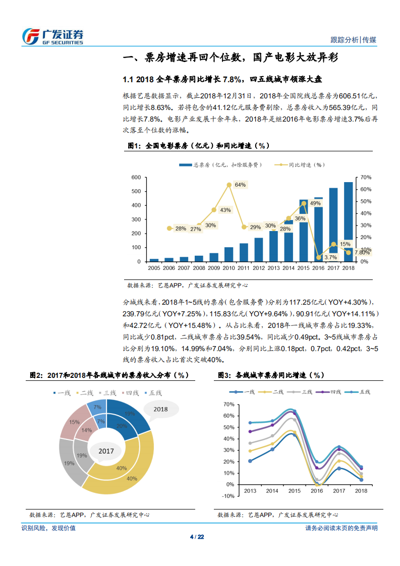 18年院线行业复盘：微暗下的光芒：票房和银幕增速同步回落，国产片和人均票价提升为亮点.pdf 第4页