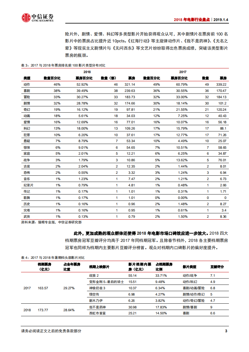 2018年电影行业盘点：电影观众趋于成熟，优质内容方兴未艾.pdf 第6页
