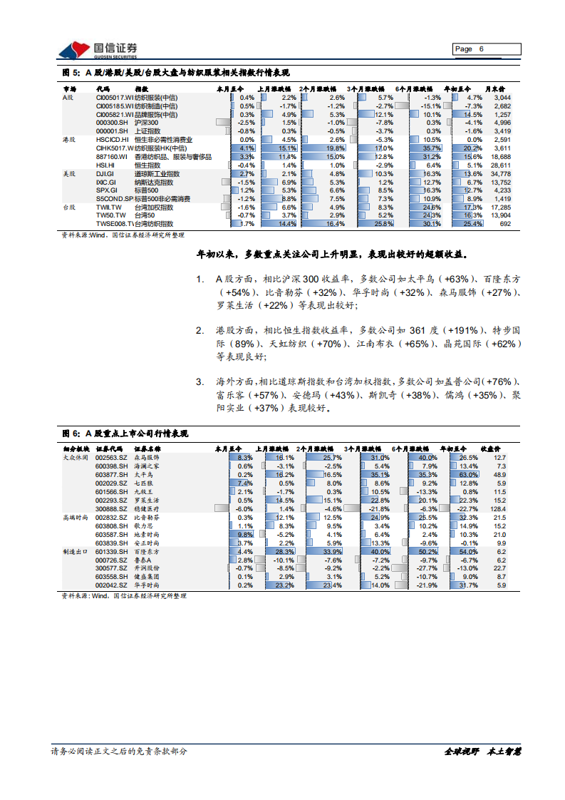 纺织服装行业2021年中期策略：聚焦长青赛道，布局优质企业-210601.pdf 第6页