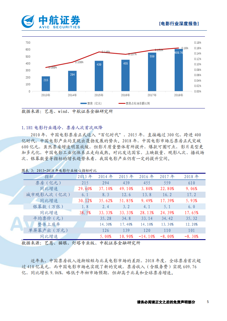 2019年电影行业专题报告：院线市场中的&ldquo;危&rdquo;与&ldquo;机&rdquo;-190815.pdf 第5页