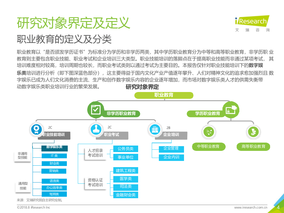 2018年中国数字娱乐职业培训行业报告.docx 第4页