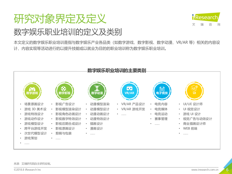 2018年中国数字娱乐职业培训行业报告.docx 第6页