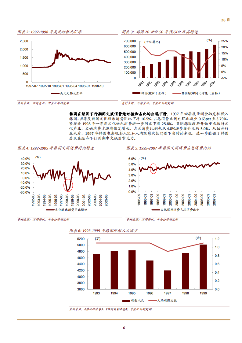 20180926-文化娱乐行业主题研究：从全球视角看经济下行阶段文娱产业的发展规律.pdf 第6页