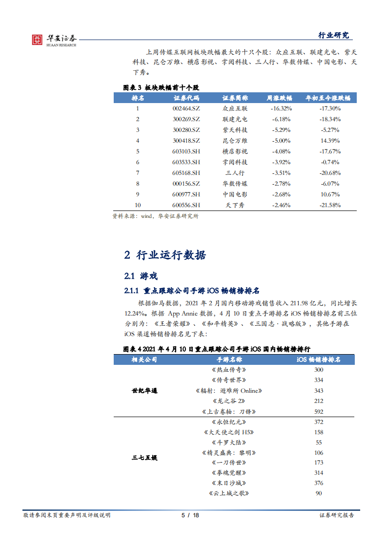 版权规范叠加长视频提价，长期利好影视内容行业.pdf 第5页