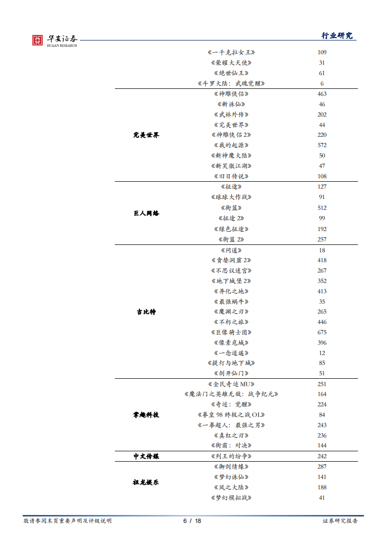 版权规范叠加长视频提价，长期利好影视内容行业.pdf 第6页