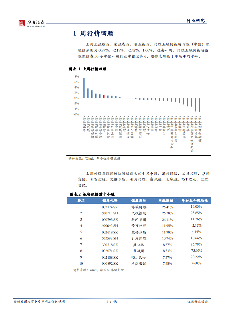 版权规范叠加长视频提价，长期利好影视内容行业.pdf 第4页