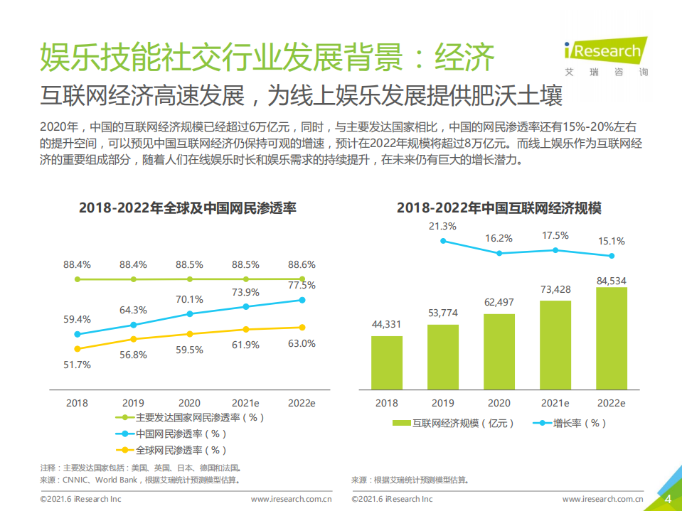 艾瑞咨询：2021年中国娱乐技能社交行业研究报告.pdf 第4页