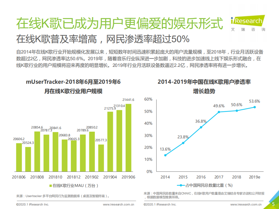 艾瑞：2020年中国在线K歌社交娱乐行业发展洞察白皮书：用歌声点亮世界.pdf 第5页