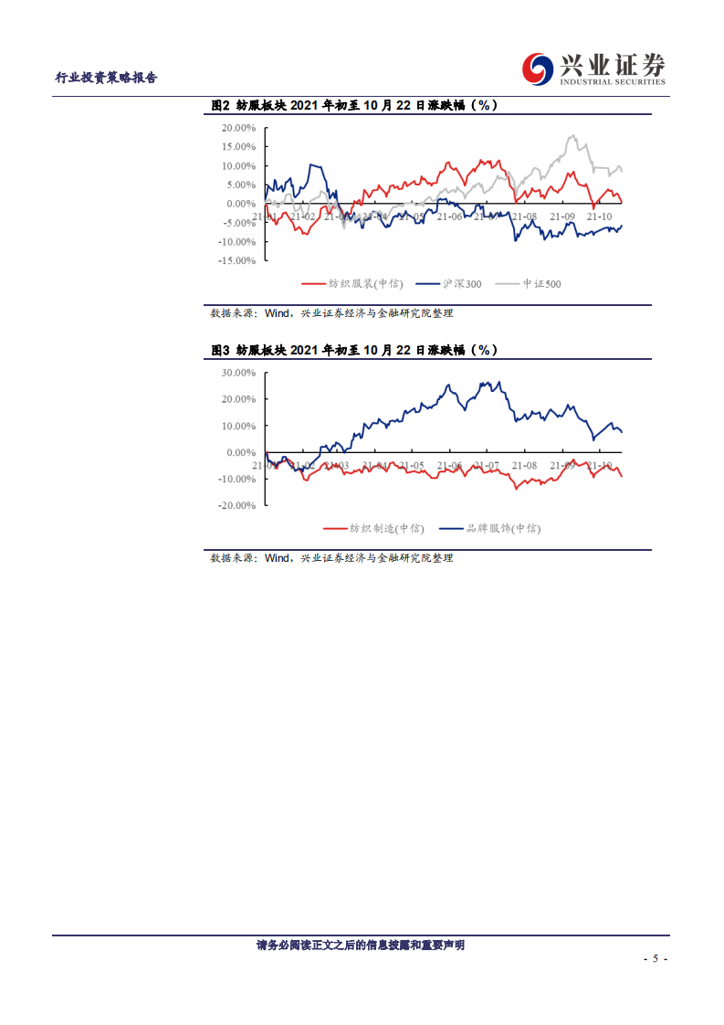纺织服装行业2022年度策略：十四五规划指明产业方向，能耗双控推进产业转型-211116.pdf 第5页