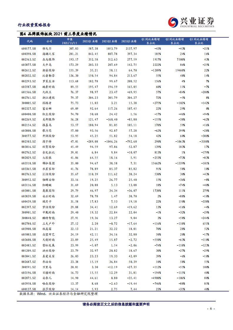 纺织服装行业2022年度策略：十四五规划指明产业方向，能耗双控推进产业转型-211116.pdf 第6页