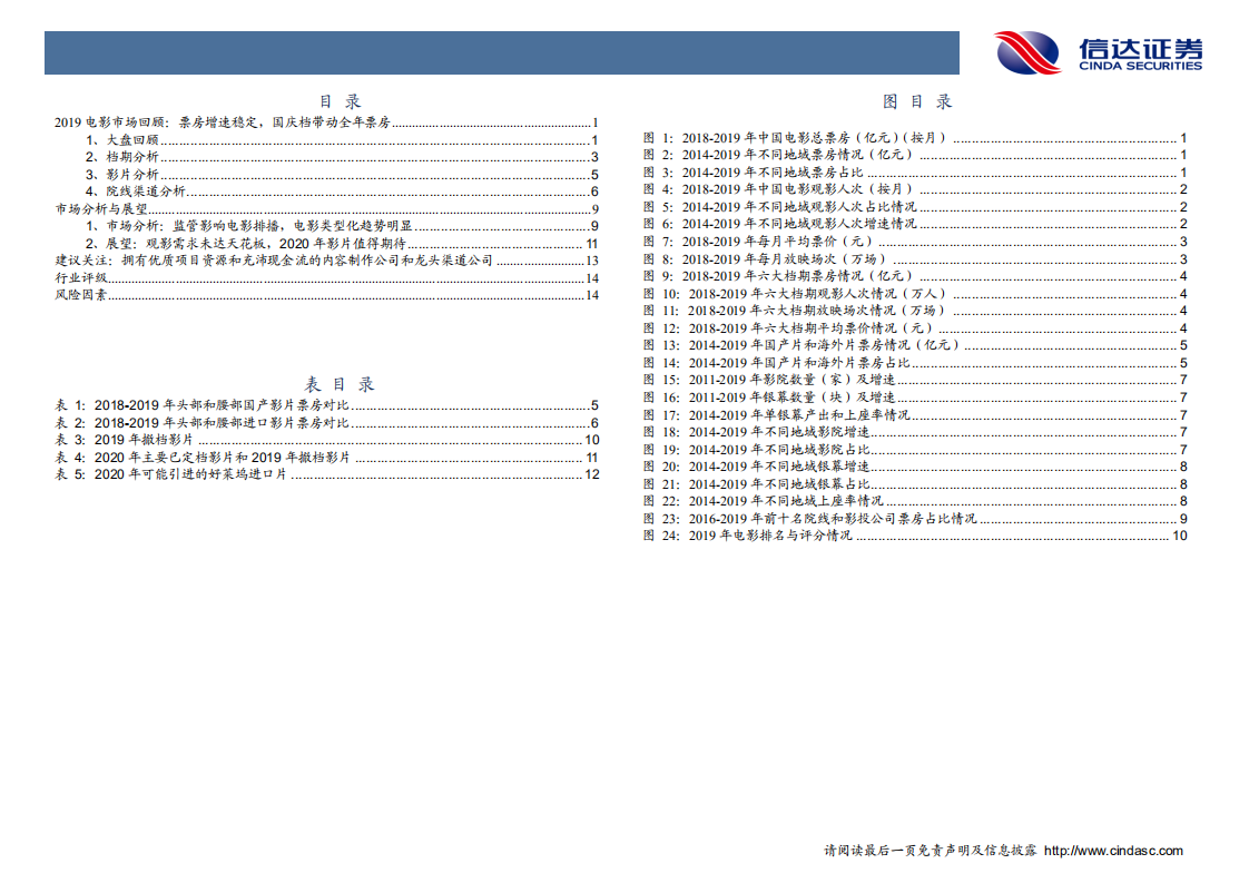 电影行业2019年电影票房总结与展望：《哪吒》打开动画电影想象空间，优质影片扎堆有望引爆春节档-200104.pdf 第4页