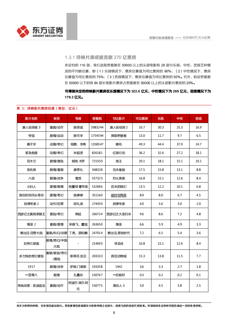 电影行业复工报告：后疫情时代龙头起舞-20200720.pdf 第6页