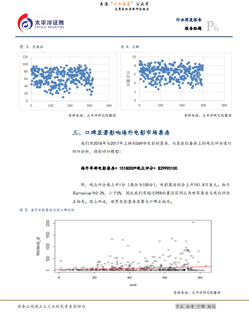 电影行业：电影行业正式进入口碑时代-190109.pdf 第6页