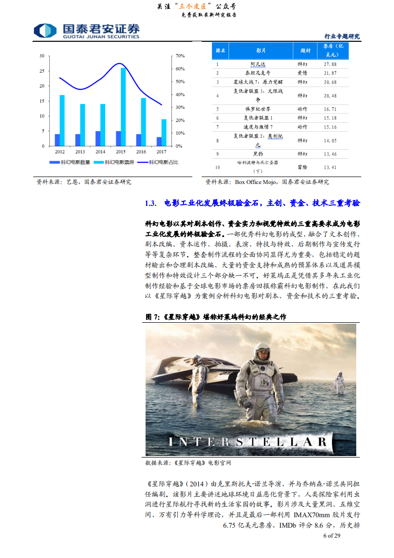 传播文化行业科幻电影专题报告：沉舟侧畔，千帆启航-190128.pdf 第6页