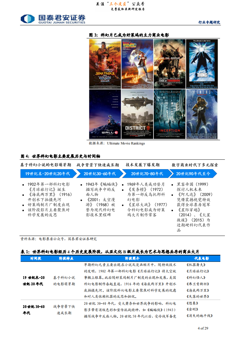 传播文化行业科幻电影专题报告：沉舟侧畔，千帆启航-190128.pdf 第4页