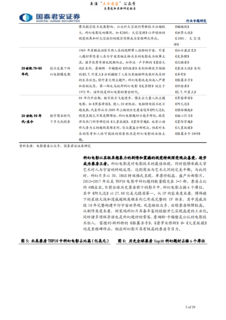 传播文化行业科幻电影专题报告：沉舟侧畔，千帆启航-190128.pdf 第5页