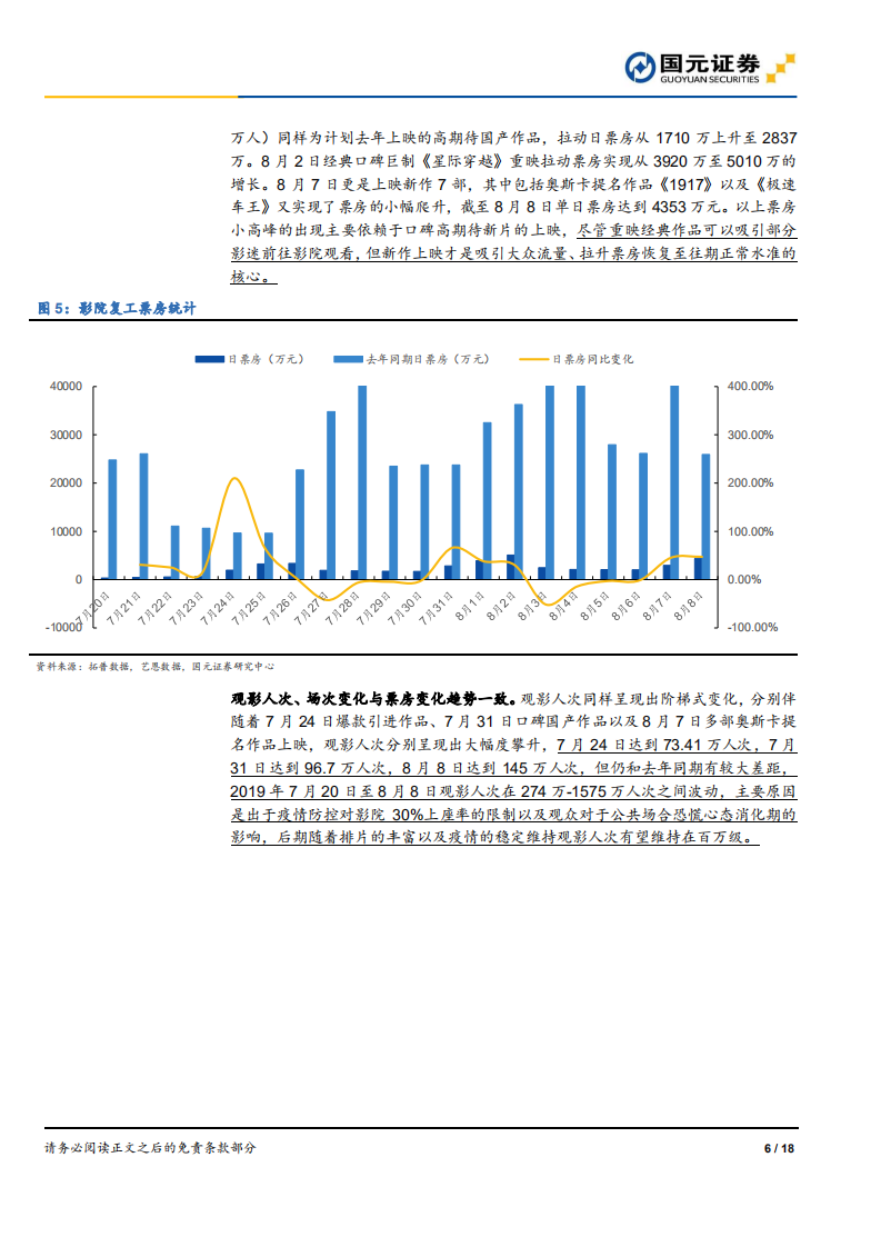 电影行业跟踪报告：疫情加速尾部出清，观影需求积压有望集中释放-20200809.pdf 第6页