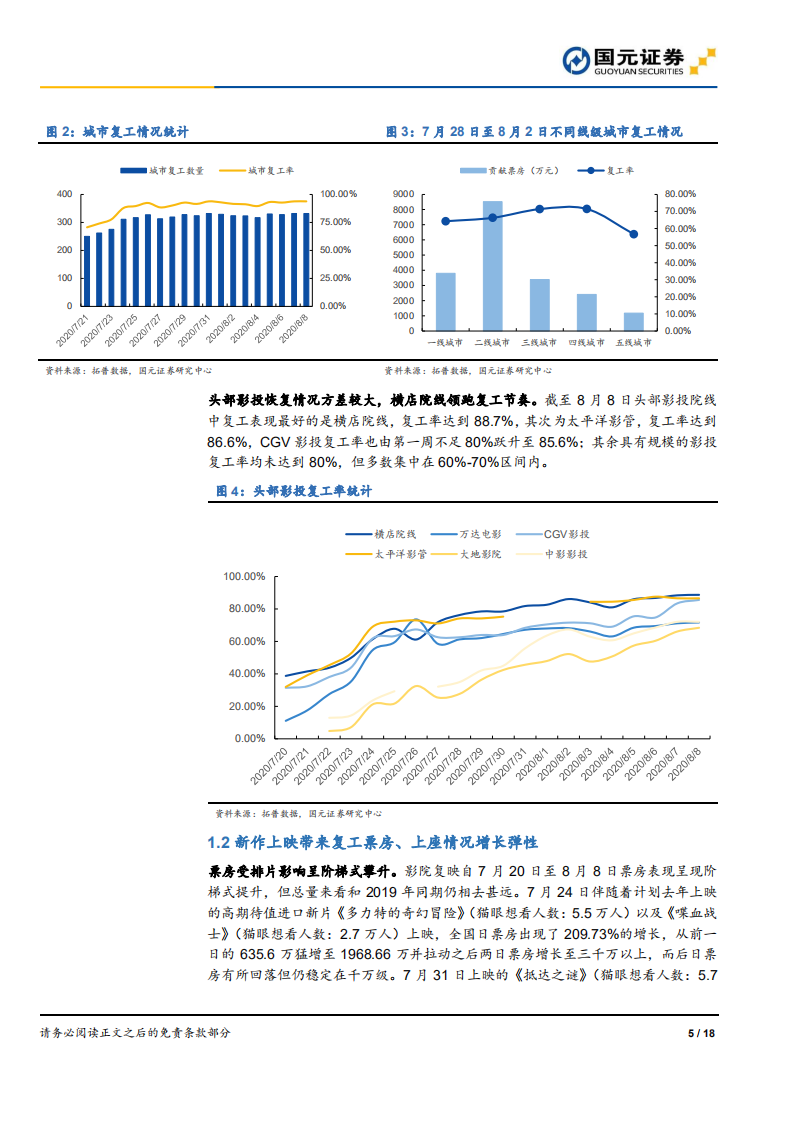 电影行业跟踪报告：疫情加速尾部出清，观影需求积压有望集中释放-20200809.pdf 第5页