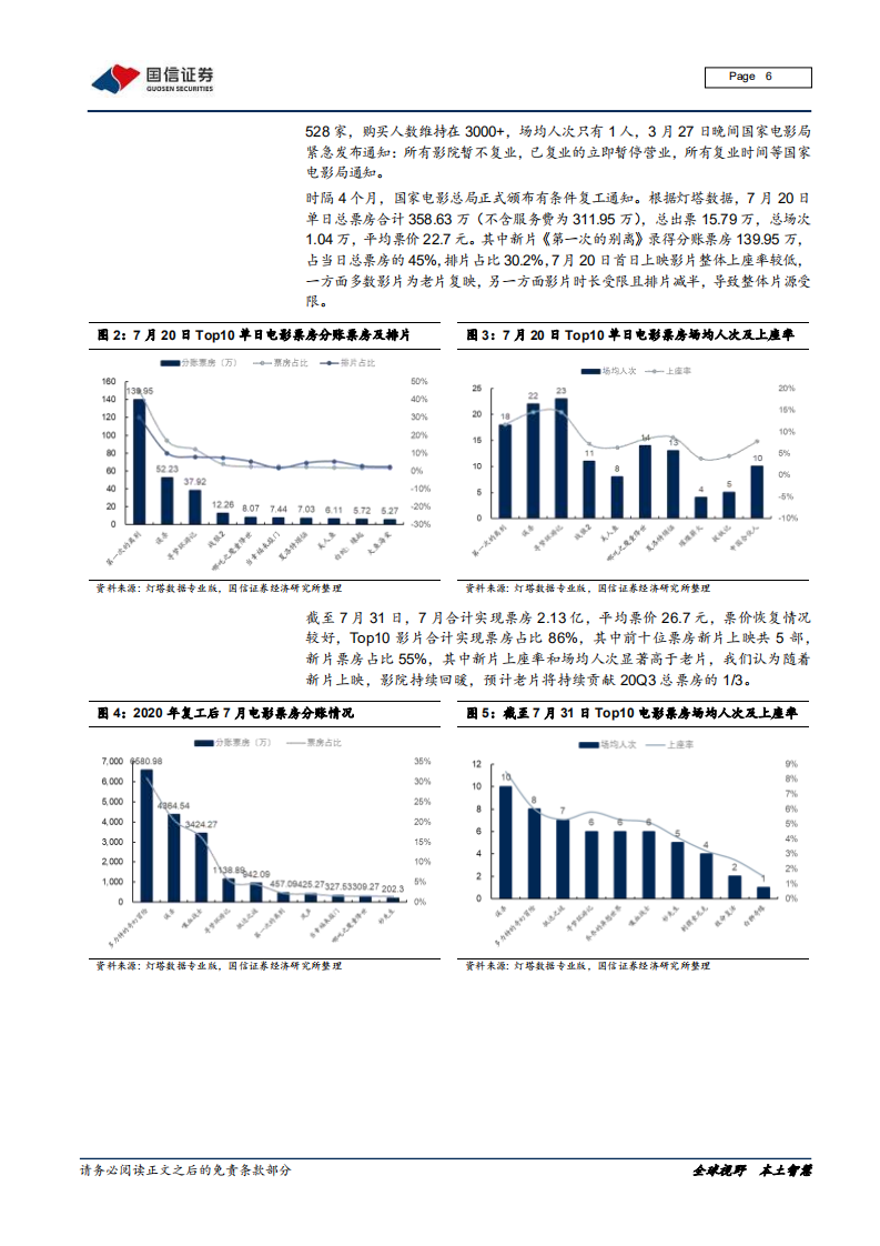 电影行业专题：影院复工，如何看行业经营拐点-20200804.pdf 第6页
