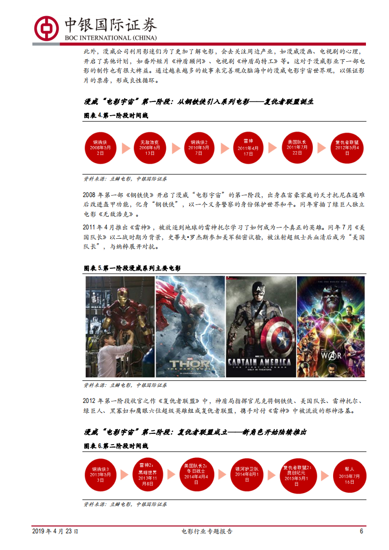 电影行业专题报告：蓄势待发：《复仇者联盟4》到底能为2019年电影市场带来多少票房弹性.pdf 第6页