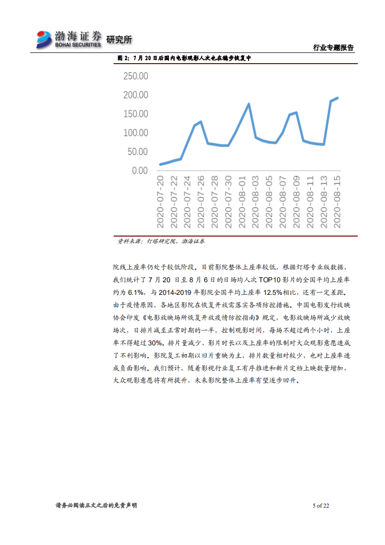 电影行业专题报告之二：政策持续发力，行业集中度逐步提升-20200825.pdf 第5页