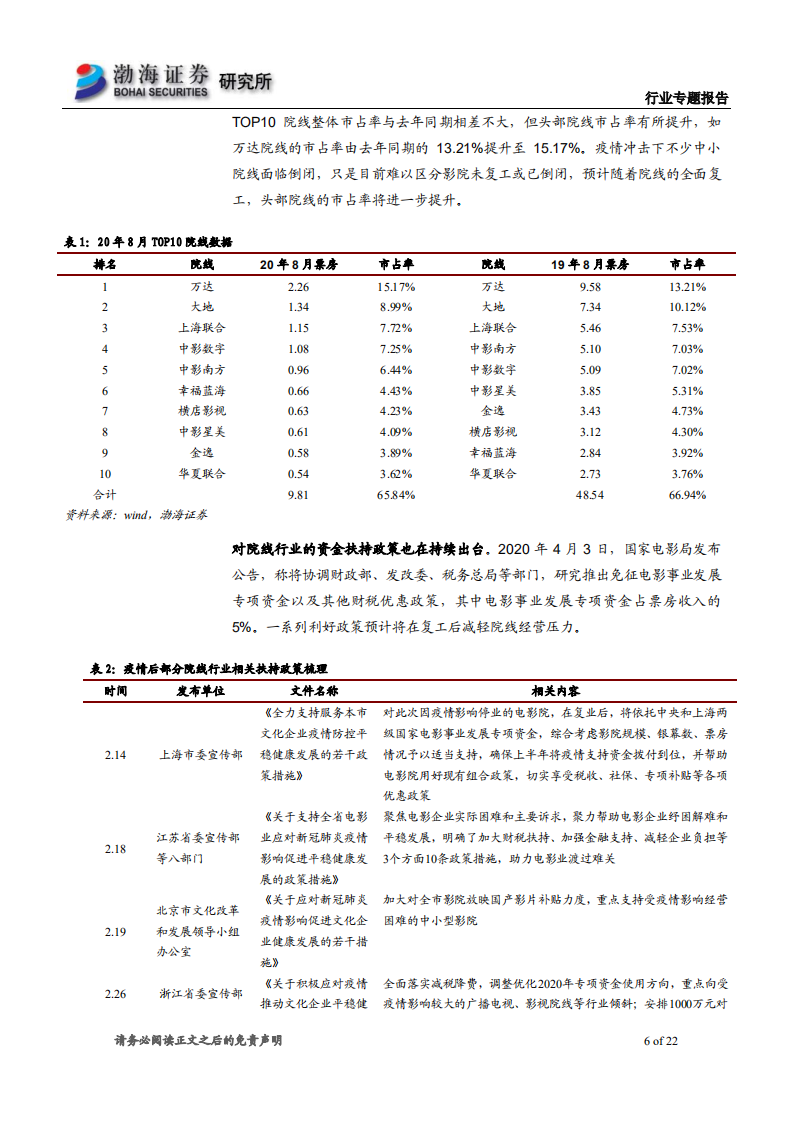 电影行业专题报告之二：政策持续发力，行业集中度逐步提升-20200825.pdf 第6页
