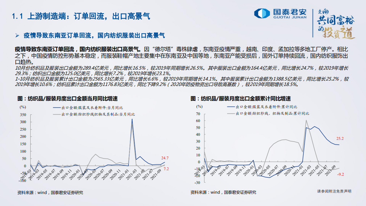 纺织服装行业2022年度策略：制造龙头迎风起舞，品牌服饰百舸争流-211128.pdf 第4页