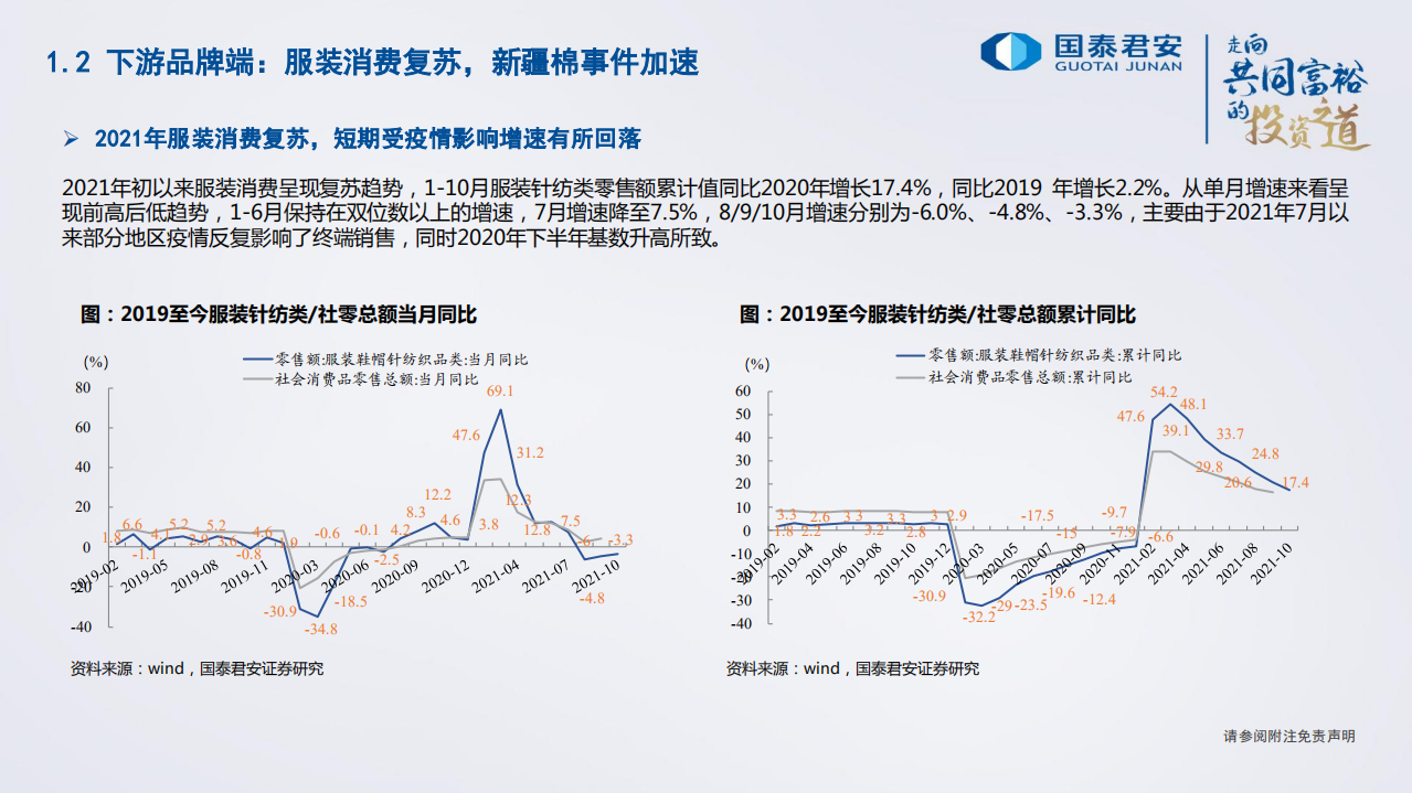 纺织服装行业2022年度策略：制造龙头迎风起舞，品牌服饰百舸争流-211128.pdf 第5页