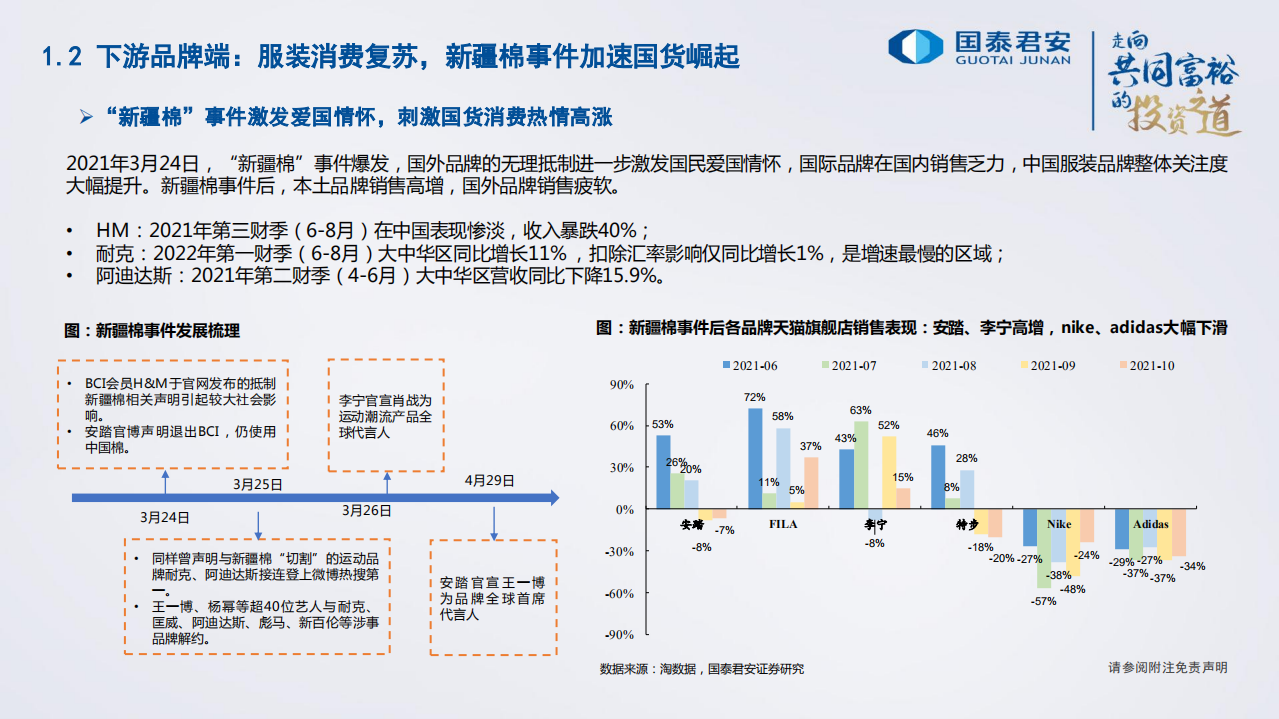 纺织服装行业2022年度策略：制造龙头迎风起舞，品牌服饰百舸争流-211128.pdf 第6页