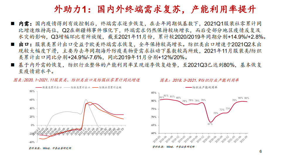 纺织服装行业2022年度投资策略报告：变化之下，聚焦升级与提效-220105.pdf 第6页